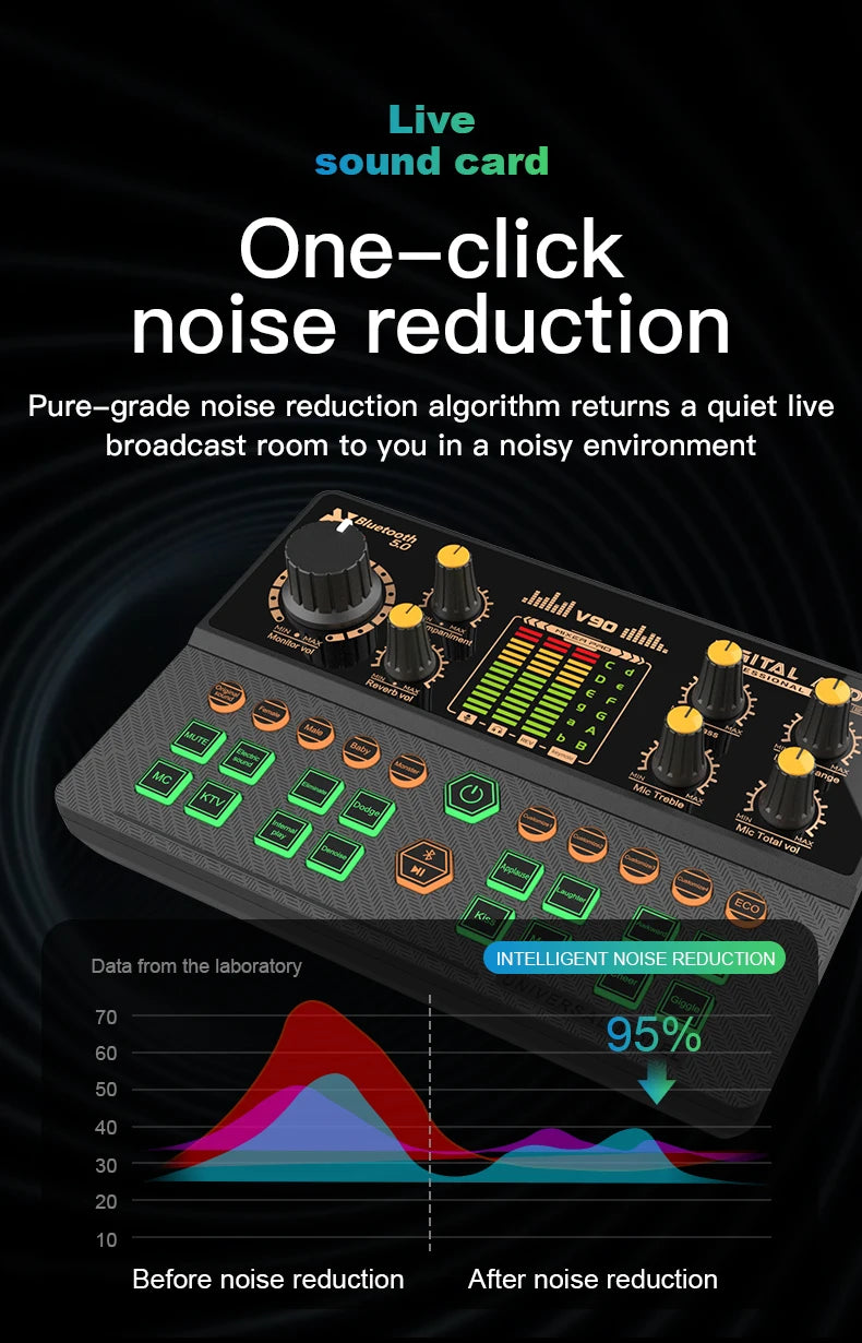 StreamStation BT – 4-Channel Gaming Audio Mixer with Bluetooth 5.0, Voice Changer & USB-C Plug-and-Play for PC/Phone Streaming