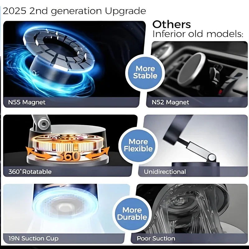 Ultra Magnetic Foldable Car Phone Holder – 360° Swivel Dash Mount, Vacuum Suction, N52 Magnet Grip for 4-7" Phones