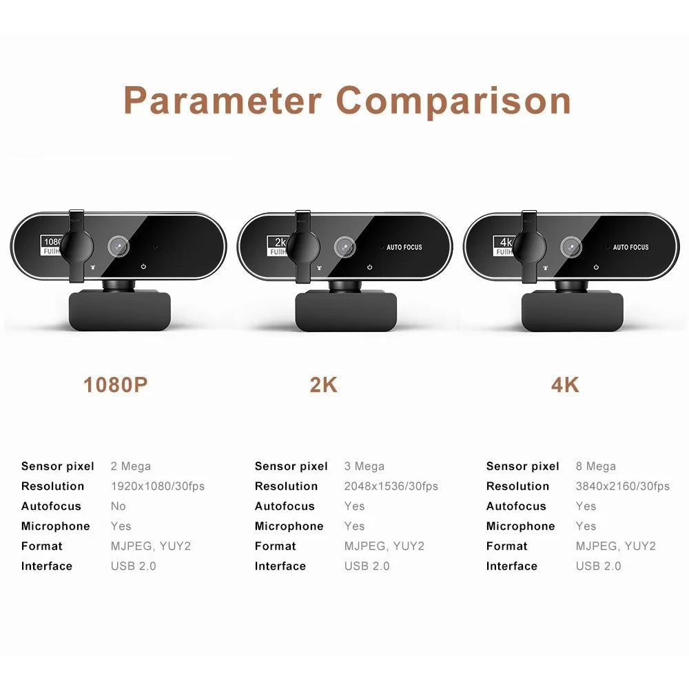 SJIYue 4K Webcam – 30 fps Ultra-HD / 60 fps 1080p with Dual Noise-Cancelling Mics, Autofocus, Privacy Cover & Mini Tripod