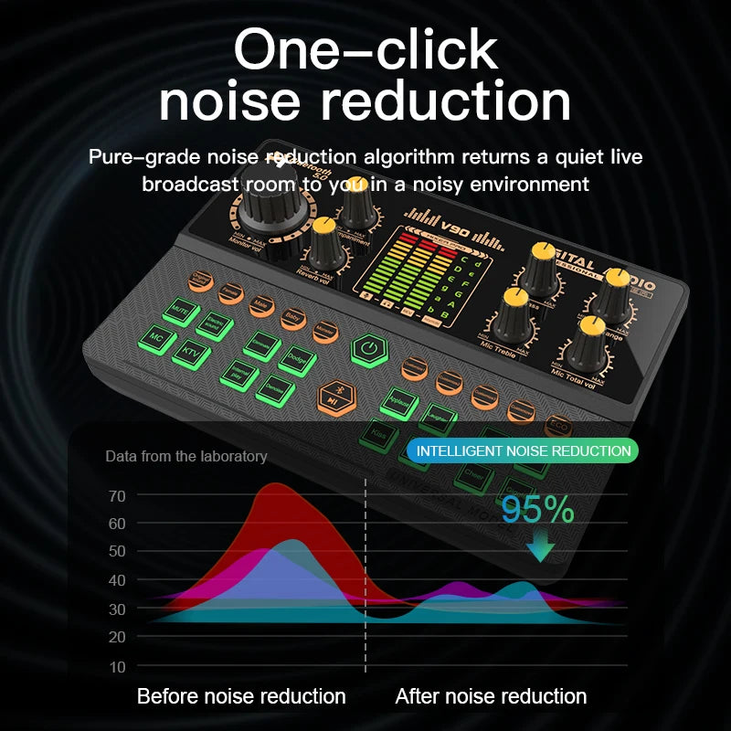 StreamStation BT – 4-Channel Gaming Audio Mixer with Bluetooth 5.0, Voice Changer & USB-C Plug-and-Play for PC/Phone Streaming